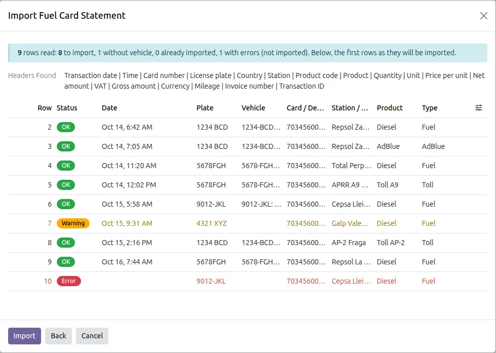 Preview of a fuel card statement import in Odoo: lines to import, plates without a vehicle, lines already imported and unreadable lines