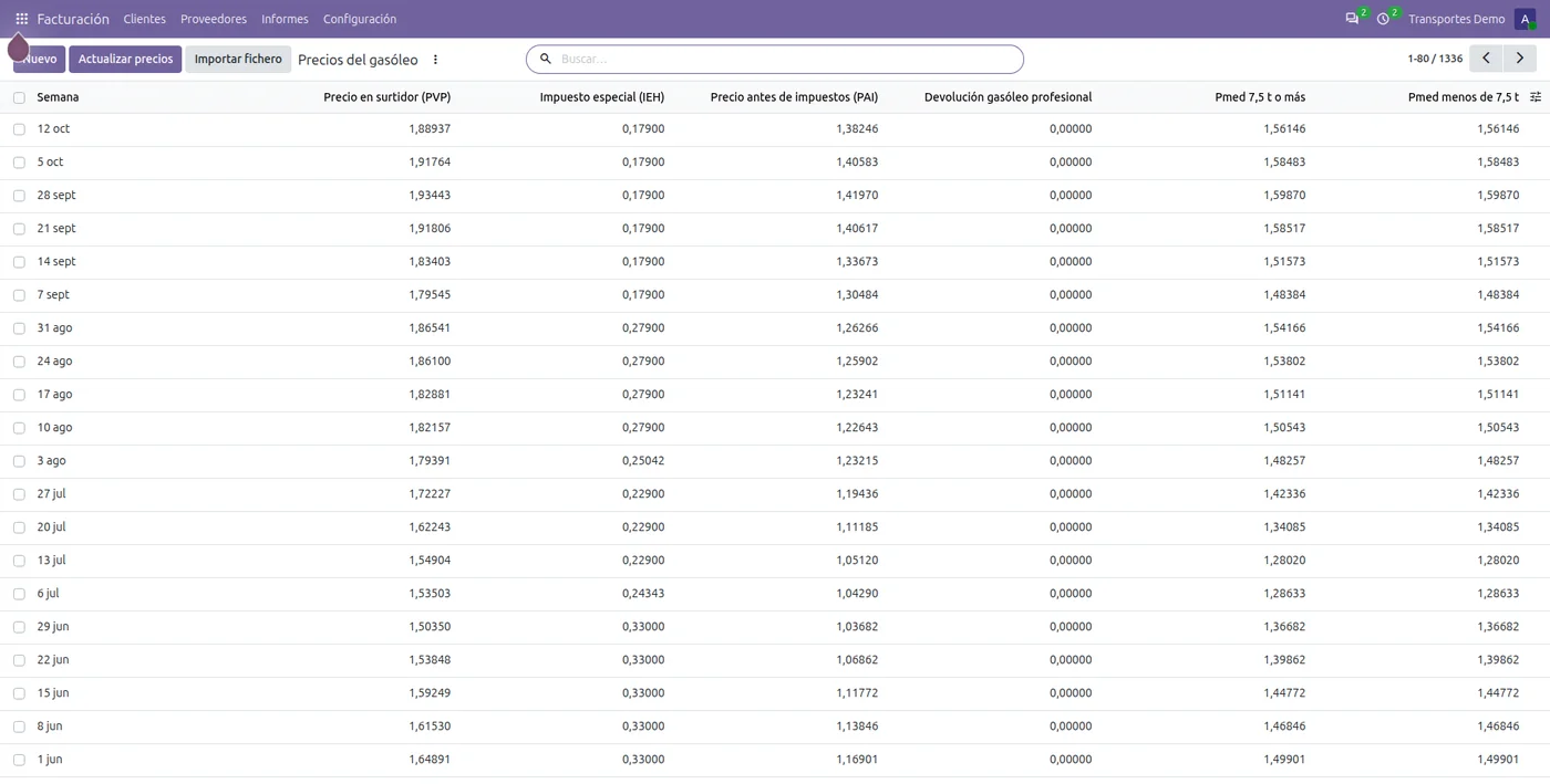 Lista de precios semanales del gasóleo en Odoo: precio en surtidor, impuesto especial, precio antes de impuestos, devolución del gasóleo profesional y precio de referencia
