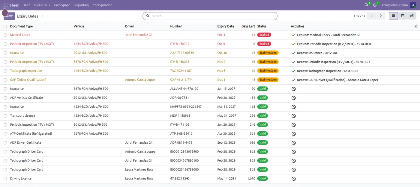 Expiry dates of vehicles and drivers in Odoo: expired in red, expiring soon in orange, valid in green