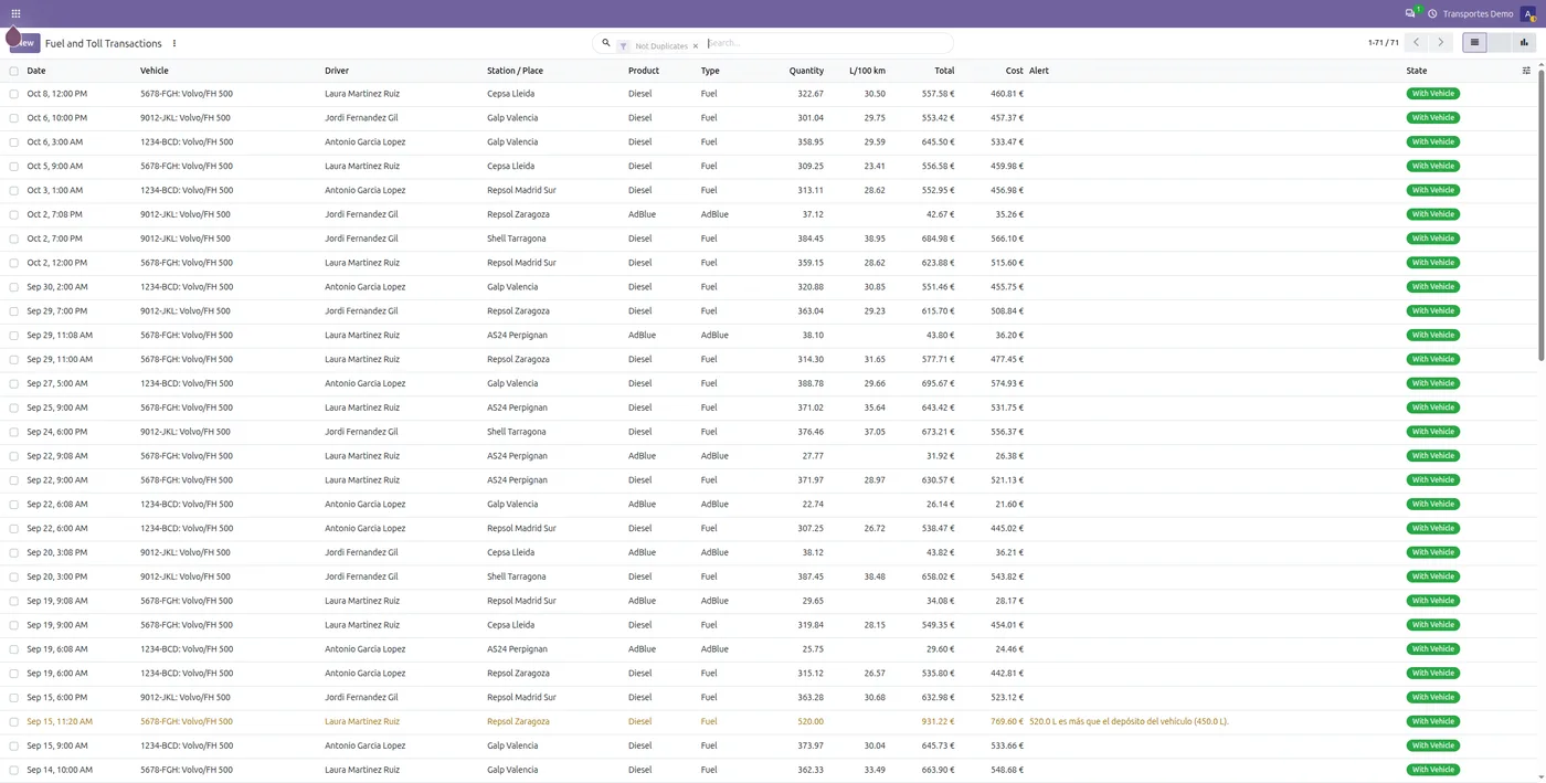 Fuel and toll card transactions in Odoo, each with its vehicle, driver, product, quantity, amount and alerts