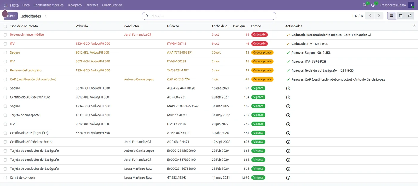 Caducidades de vehículos y conductores en Odoo con fechas y estado